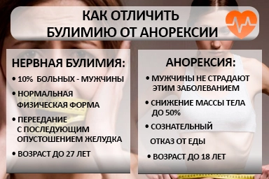 Лечение булимии в Александровском Заводе