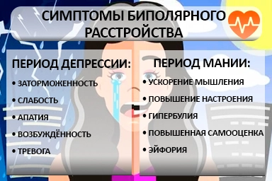 Лечение биполярного расстройства в Александровском Заводе