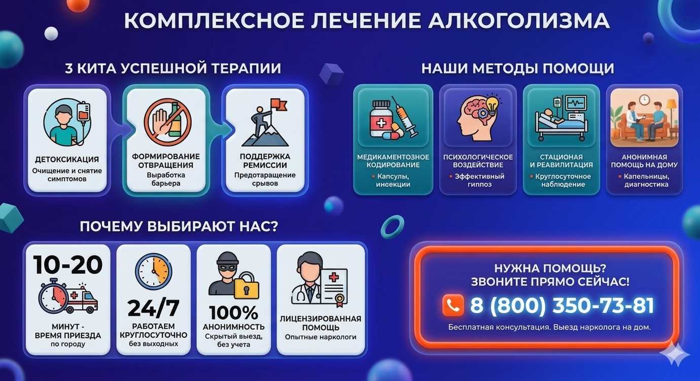 Инфографика о методах лечения алкоголизма в Александровском Заводе: детоксикация, кодирование и анонимная помощь на дому от клиники Похмельная служба.